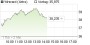 Warburg Research belässt Wirecard auf 'Buy' - Ziel 51 Euro () | aktiencheck.de